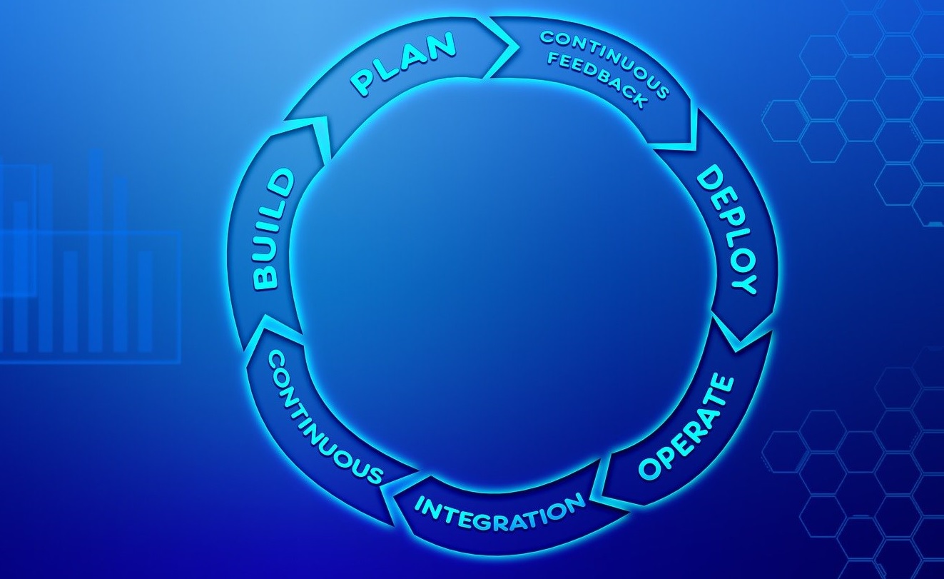 What is DevOps: Concept of DevOps Lifecycles